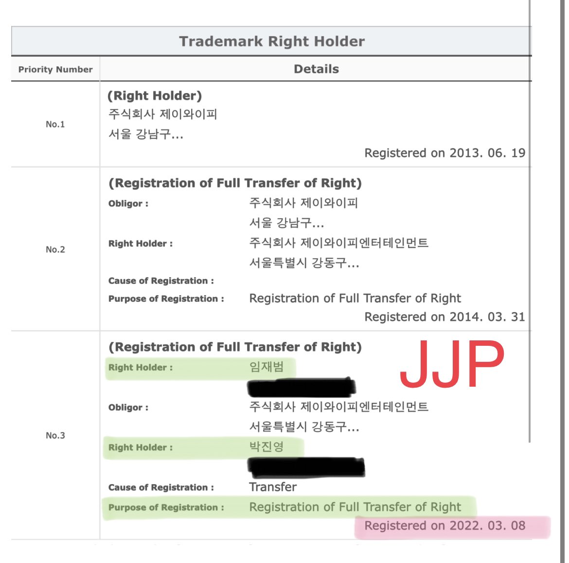 defdaily_th's tweet photo. [ Info. ] 

Trademark(เครื่องหมายการค้า)ของ JB, JJP, JUS2 จากJYPทั้งหมดตามภาพแรก ถูกโอนสิทธิมาเป็นของแจบอมเรียบร้อยแล้วในวันที่ 8 มีนา 65 

All Trademark Right of JB, JJP and JUS2 in the first pic is transferred to Jaebeom on March 8, 2022

#Def #JAYB #제이비 #JAEBEOM @jaybnow_hr https://t.co/WIPT7Hk32B