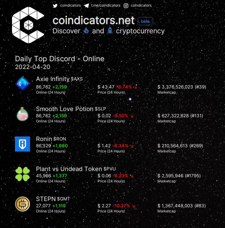 Pvu token price