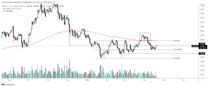 BTC