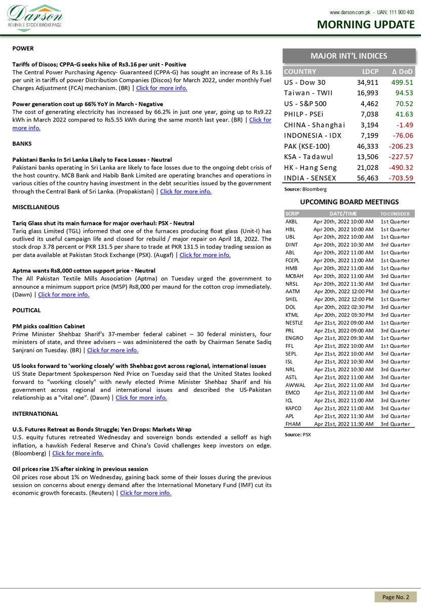 DarsonUpdates's tweet photo. Morning Update!
20 | April | 2022 | Wednesday

Darson Securities Limited

https://t.co/06AEypNFdo

WhatsApp 0300-2444787
UAN: 111-900-400
Email: info@darson.com.pk

#morning #morningnews #UpdateNews #research #darsonresearch #researcher #stockresearch #researchupdate https://t.co/kKTCFaCqRz
