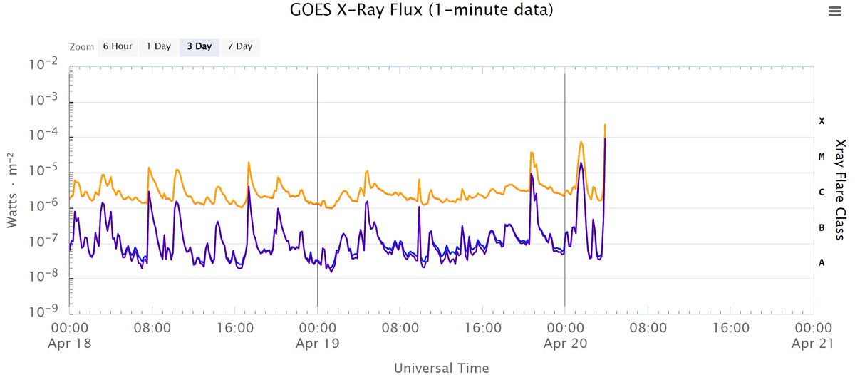 DrBrettCarter's tweet image. Wow! Big X-class solar flare right now!!