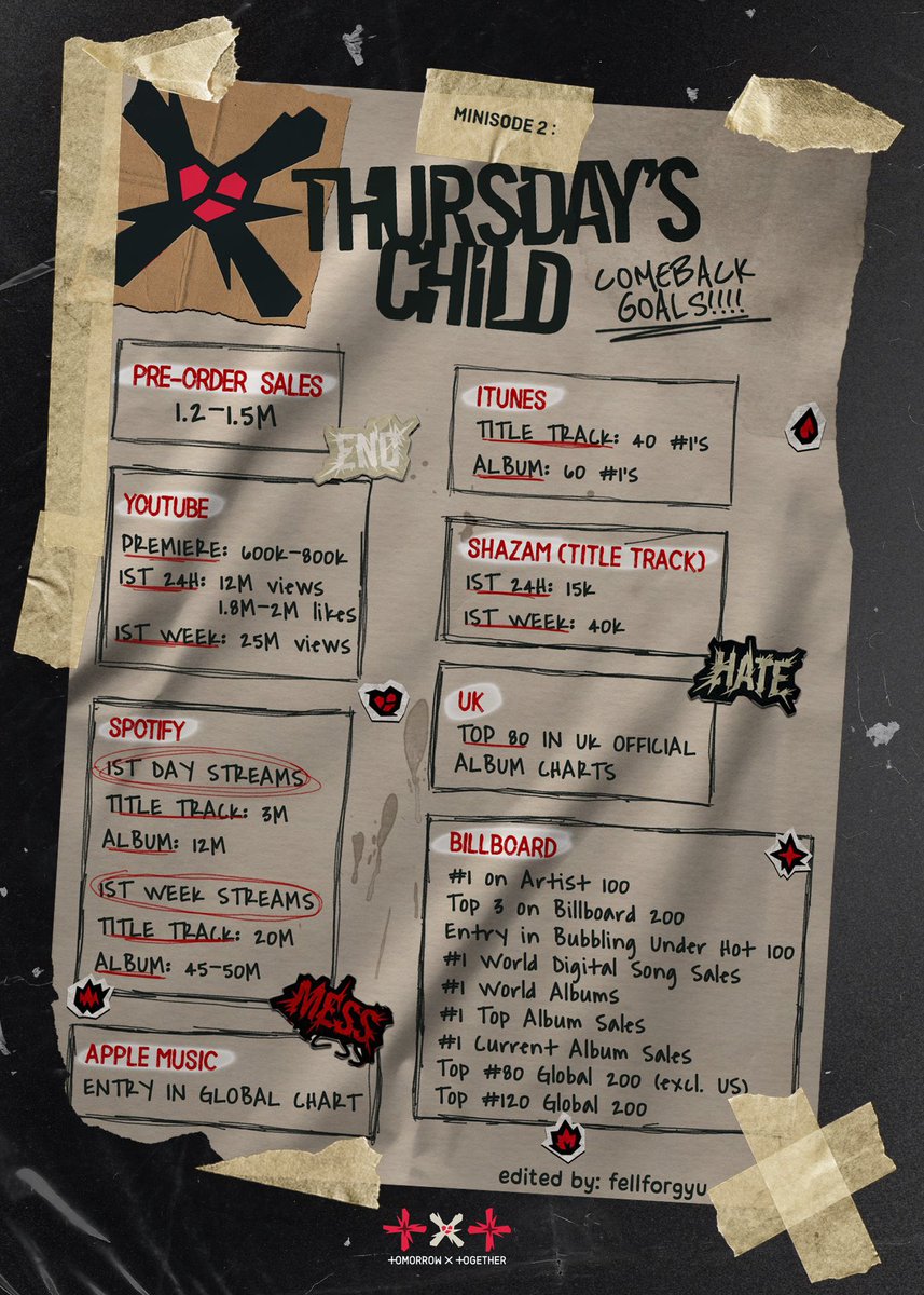 workxtogether's tweet image. 🔊| ¡Metas para el comeback de txt! 

@TXT_bighit @TXT_members 
#TOMORROW_X_TOGETHER #TXT #Thursdays_Child