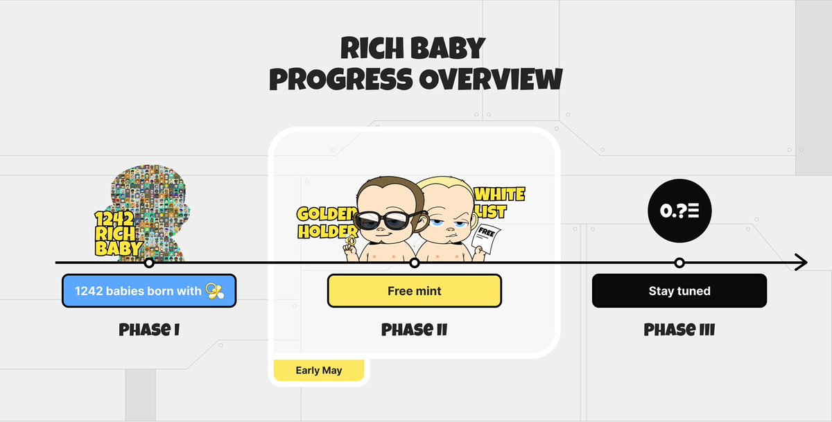 yesrichbaby's tweet image. We are doing things a little bit different, so our designer made this cute overview! Phase 2 mint is coming in early May, join our discord! discord.gg/richbaby