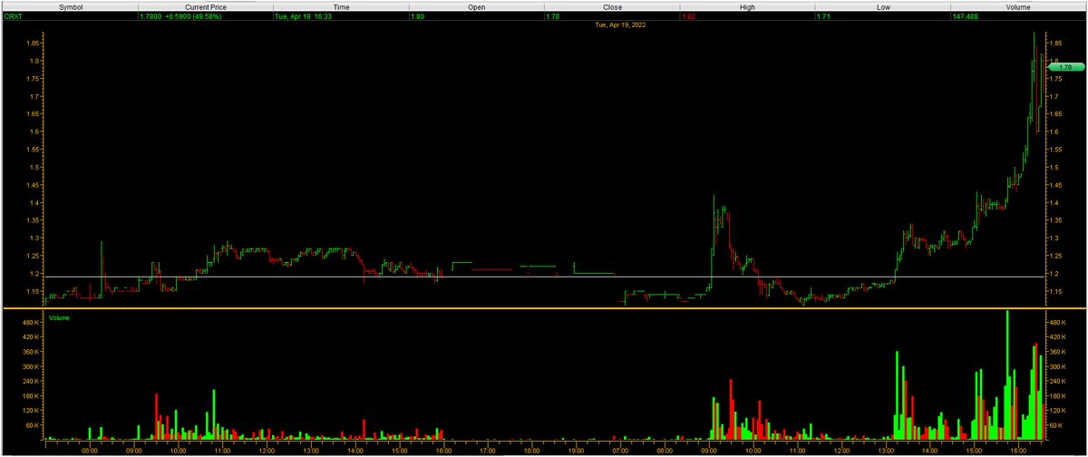 StockBull99's tweet photo. https://t.co/NFizO0CoAr