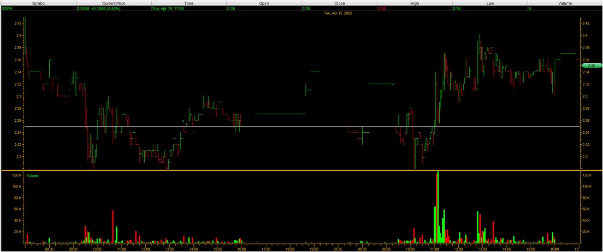 StockBull99's tweet photo. https://t.co/4WlpDxBl7f