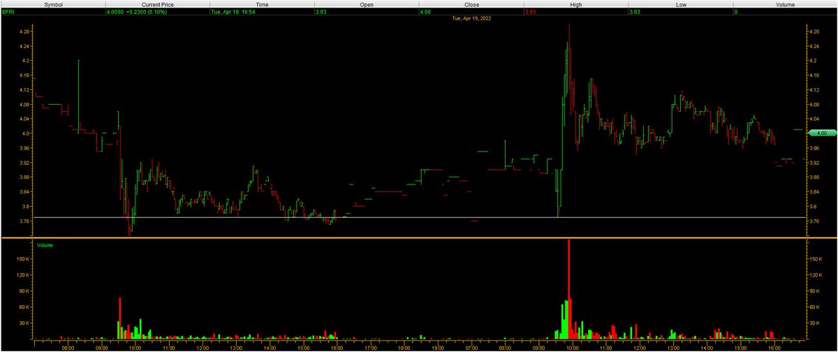 StockBull99's tweet photo. https://t.co/4WlpDxBl7f