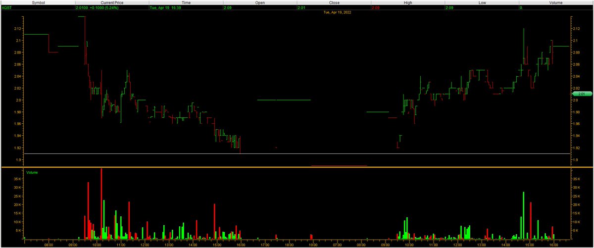StockBull99's tweet photo. https://t.co/Lj9pHlwEas