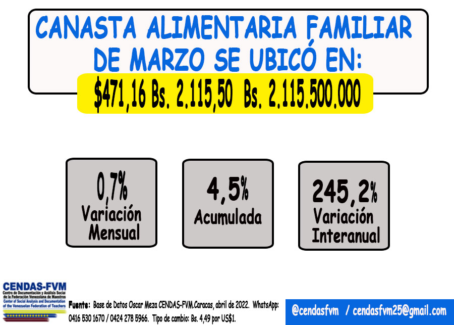 CENDAS (@cendasfvm) on Twitter photo 