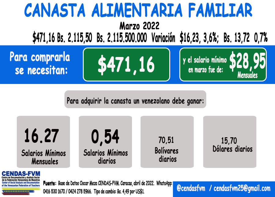 CENDAS (@cendasfvm) on Twitter photo 