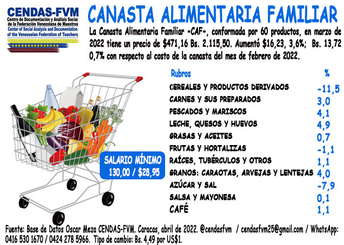 CENDAS (@cendasfvm) on Twitter photo 