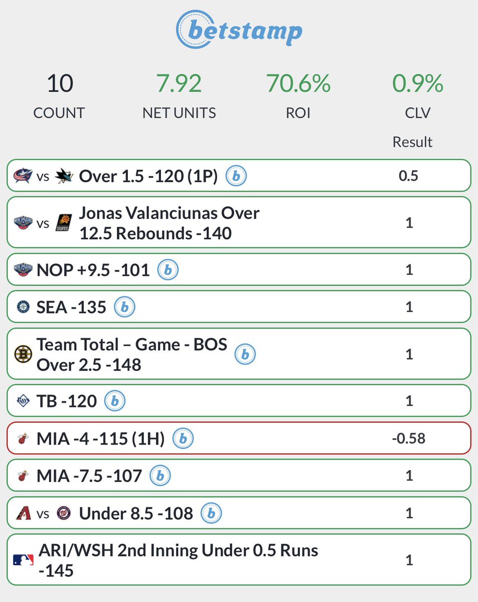 OddsStack's tweet image. Like &amp;amp; Retweet to get tomorrow’s Best Bet free in your DMs!

KyleCovers.com