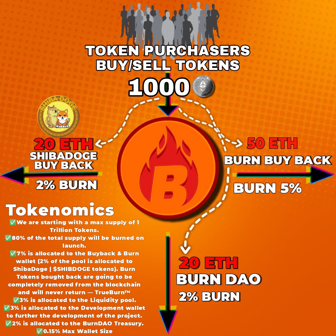Token burning how why. Fire token.