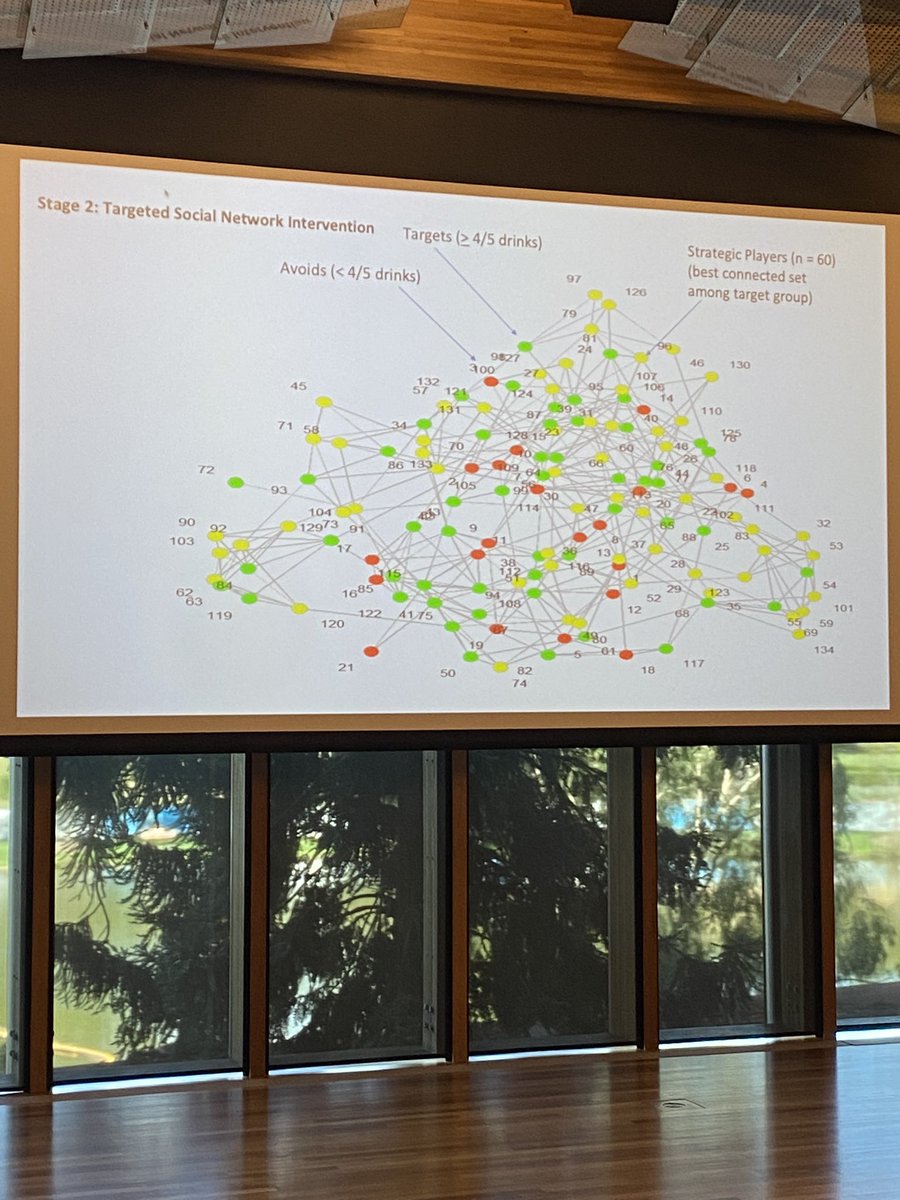 PhD candidate @lilydavidson0 presenting their work on a targeted social network intervention on alcohol use 🥂🥂
#NCYSUR22 symposium