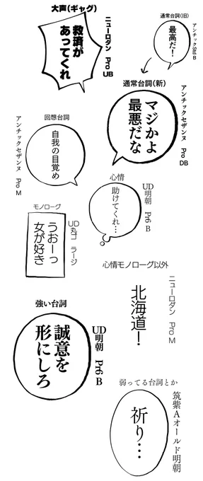 (フォントが好きで好きで買って一覧にしてる 少年漫画でよく見かけるコミックミステリを例の👯‍♀️漫画で使えて嬉しかった…) 