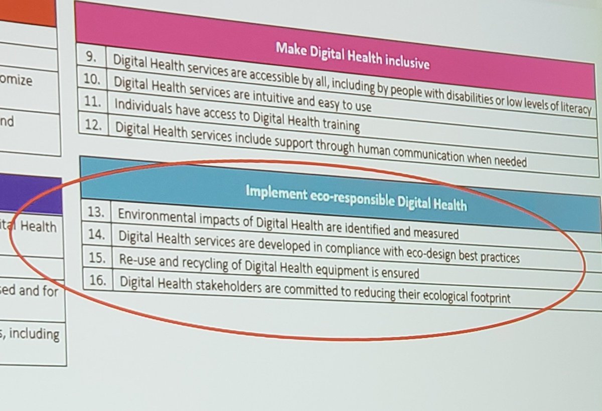 How many companies (pharma sns vendors) are looking at the carbon footprint of digital health? Good point and not many I'd imagine #scope2022 #ScopeEurope