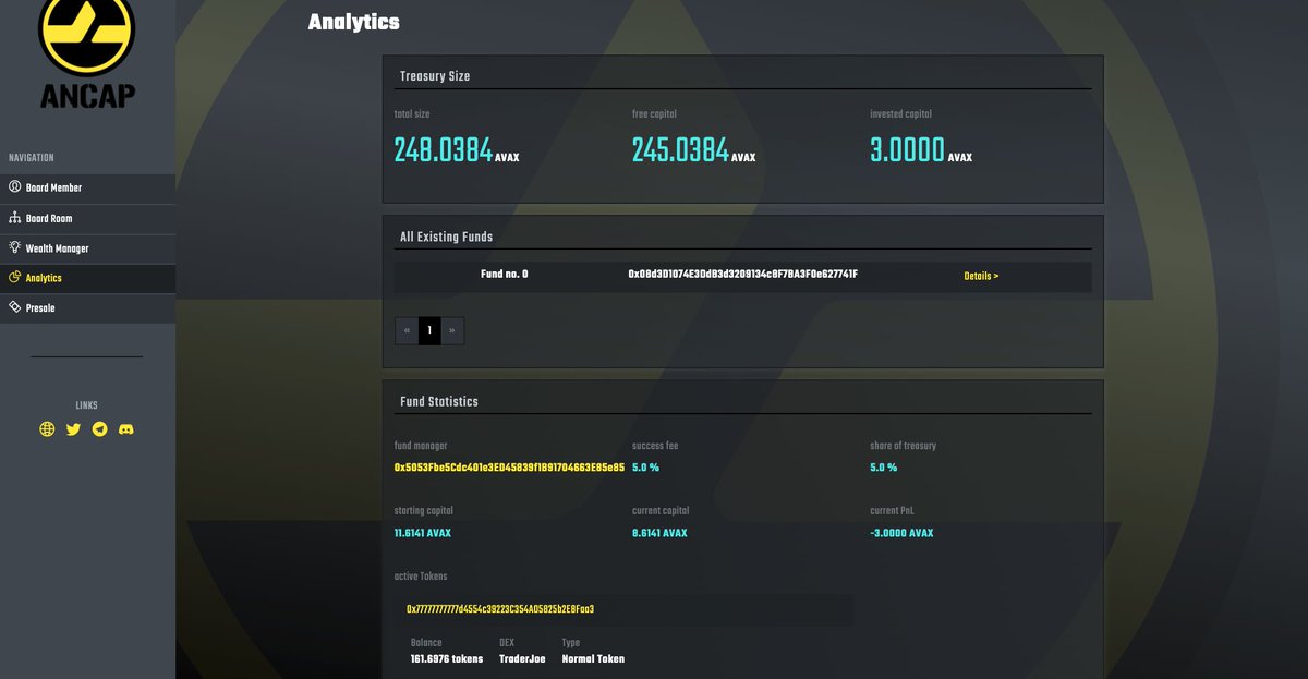 allykane5's tweet photo. ITS OFFICIAL........... 1st trade is live on Anarcho Capital investment DAO @ANCAP_Finance 

1st fund manager voted in has made their first trade in  @YetiFinance 

COME JOIN THE REVOLUTION

#FaaS #DaaS #DeFi #Avalanche #AVAX $AVAX $ETH $BSC $FTM $CRO $METIS $MCC $ECC $EXPO $AGFI https://t.co/ztdWWThJJs