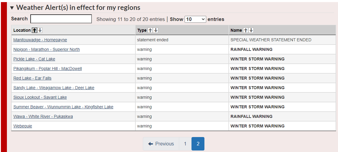 Good morning northwestern Ontario. Who's excited for some more snow!!! (I'm definitely not crying right now).