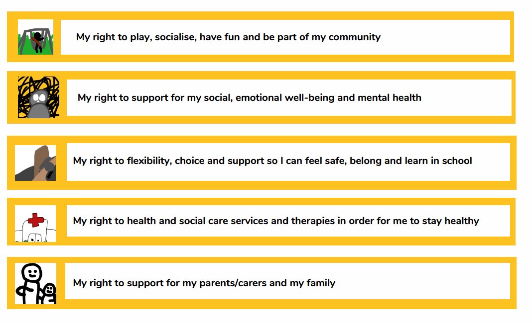AskListenAct's tweet photo. 📢 Parents of children with SEND, YP &amp; professionals - we need your ideas!
As part of our study, we identified priority areas to better support children with SEND (see pic). We now need your help adding to these by suggesting future research questions - please reply or dm ideas! https://t.co/VvsoA40MmM