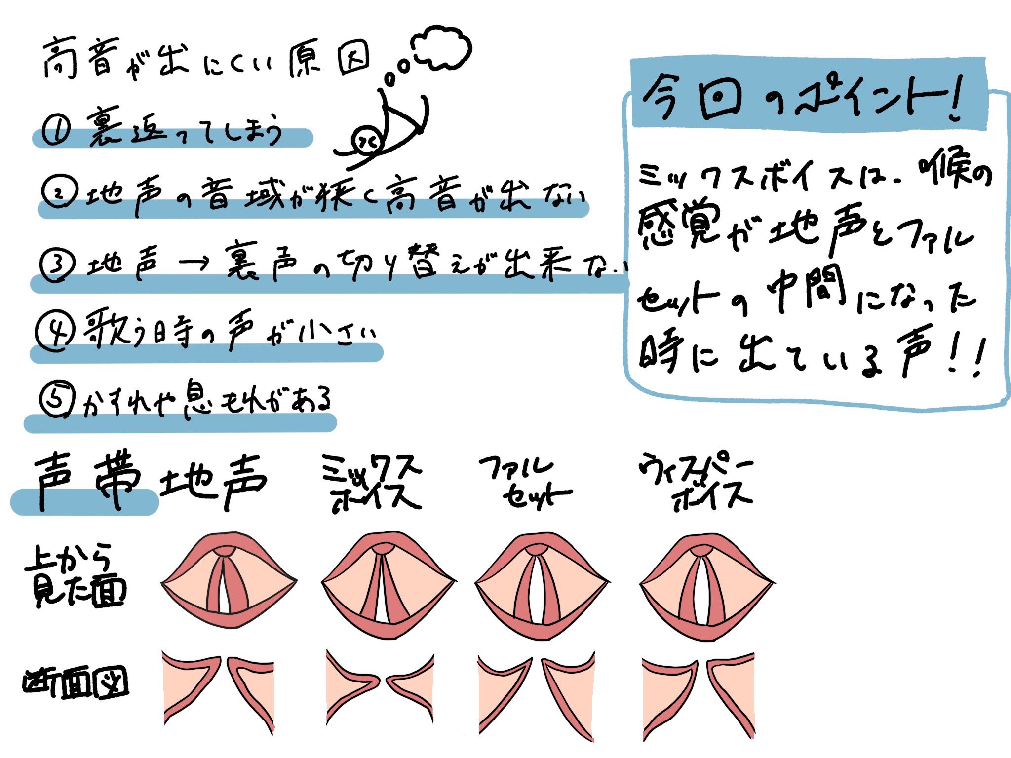 あむ ミックスボイス Dam 90 Twitter