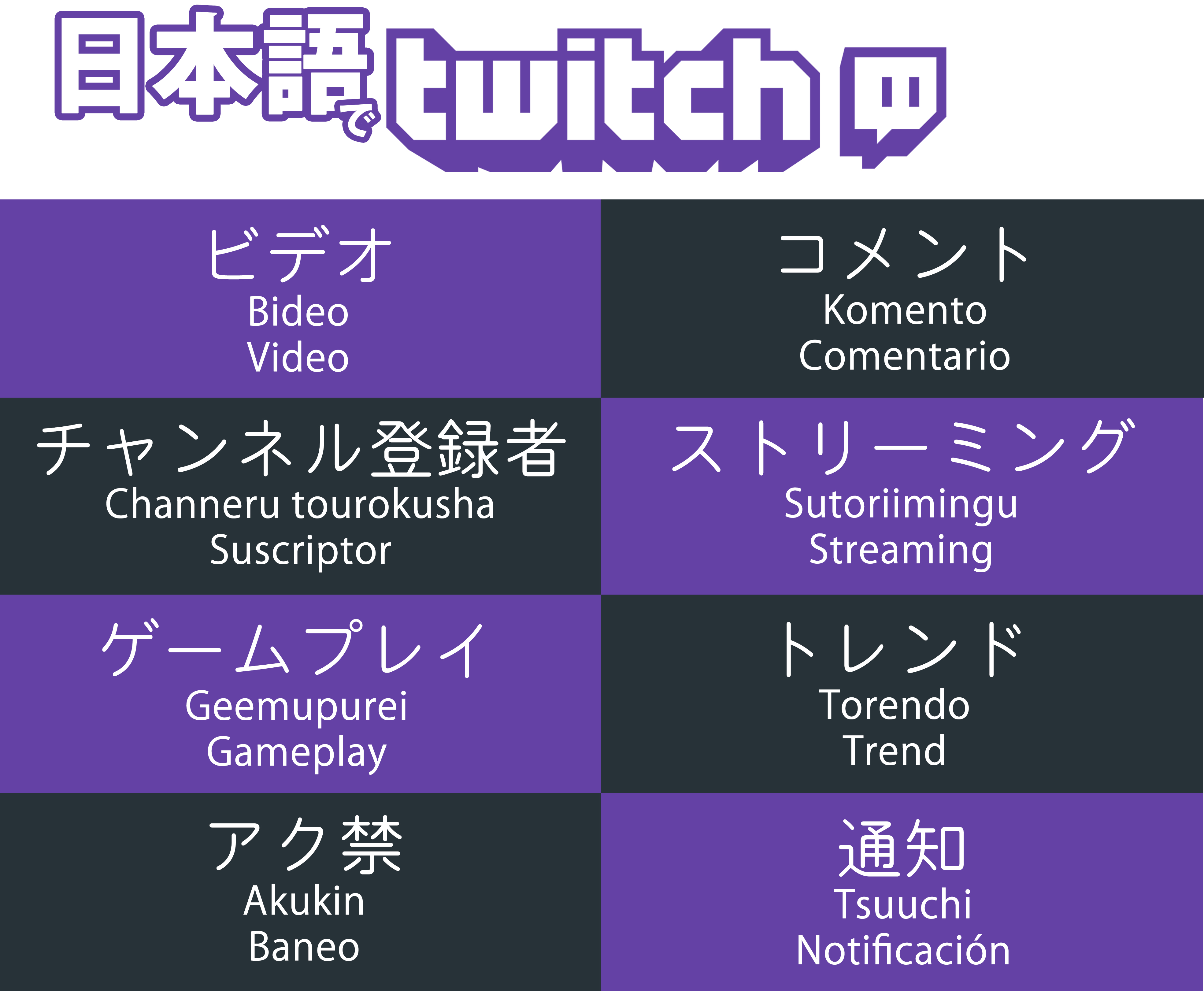 Japonesaldia Vocabulario 日本語でtwitch ツイッチ Nihongo De Tsuitchi Twitch En Japones T Co Sdbxdm3oun Twitter