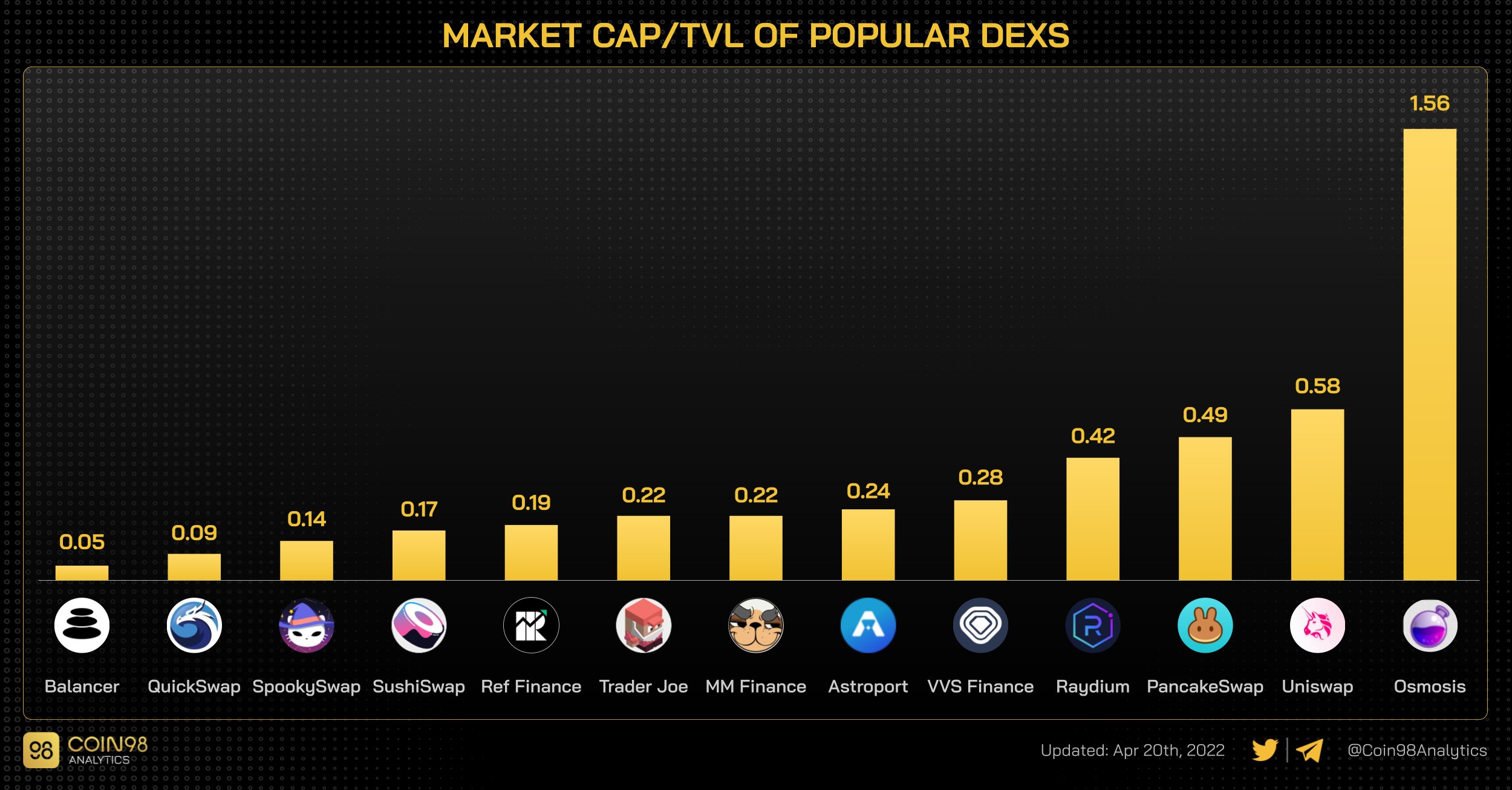 marketcap dex