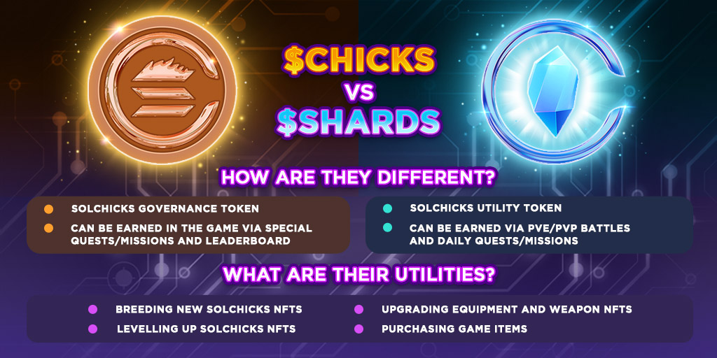 Heard you ask, what's the difference between $CHICKS and $SHARDS?

Here's your answer ⬇️ Make sure to stay tuned for the $SHARDS exchange listing 😉

#SHARDS #CHICKS #SolChicks