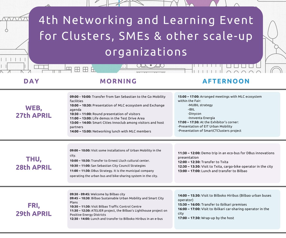 We invite you to our 4th Networking &amp; Learning Event for Clusters, SMEs &amp; scale-up organizations. This event is hosted by the Mobility &amp; Logistics Cluster of the Basque Country (MLC).
Access the programe here: bit.ly/3ufSbKL
Registration is free: bit.ly/3vyn7GC