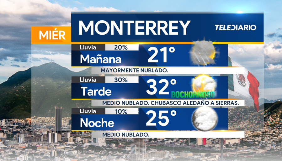 #PronósticoDelTiempo 🌥️

Lluvia pasajera no se descarta en este amanecer en puntos de #Monterrey, por la tarde bochornoso, medio nublado y chubasco en zonas aledañas a sierras.

#ClimaDel6