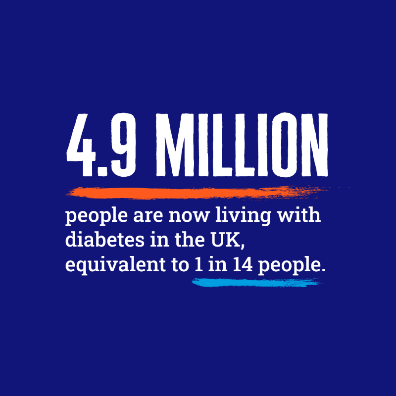 DiabetesUK's tweet photo. 📢 Today we’re launching our new report by heading to Parliament, bringing our #DiabetesIsSerious campaign straight to the Government. (1/4)
