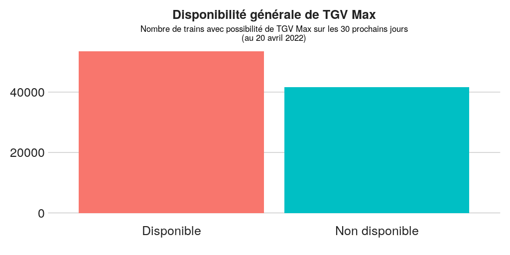 Bot TGV MAX tweet media