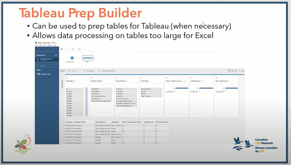 cdp_data's tweet photo. 🎞️Have you watched our recorded data #visualization workshop on YouTube: https://t.co/ttqGKN93eO

🤩To learn basics of accessing data through the CDP catalogue ,
#data preparation using #Beyond2020, 
#Tableau Demo!
https://t.co/EimhlAmAo1 https://t.co/rTqMsnjY1n