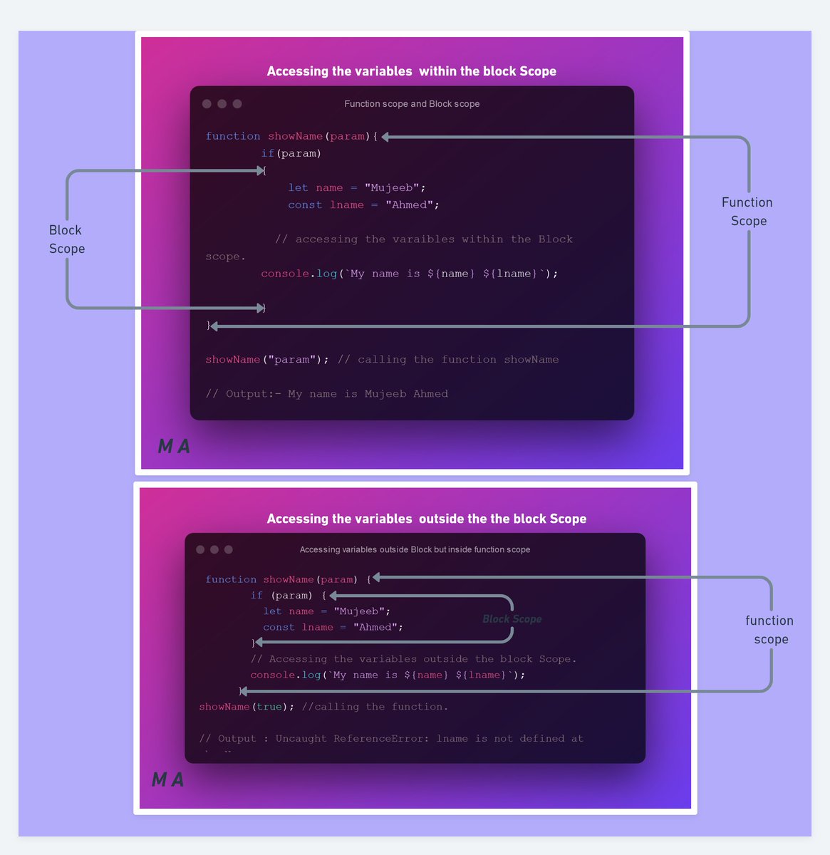 Master JavaScript. - Topic 6 var vs let vs const 🤯 Explained: 🧵 ...
