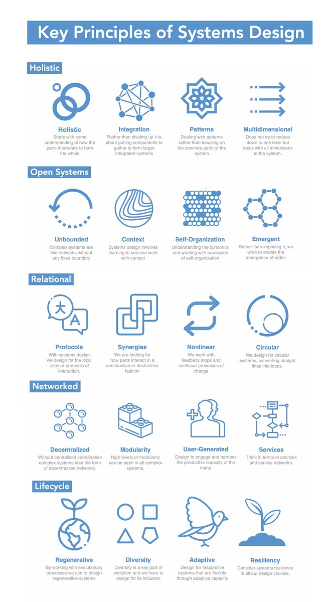 Which system design principle here sounds the most relevant to you in your context ?