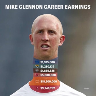 DatDrivers's tweet image. Mike Glennon&apos;s #chart is just one of the crazy #datavisualization examples that we will present tomorrow during our first episode of &quot;900 seconds of #data&quot;. Follow us on our #youtube channel!