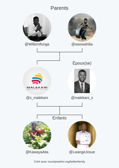 s_malekani's tweet photo. Ma Famille Twitter:
Parents: @WillemIfunga @waswahilia
Époux(se): @malekani_s
Enfants: @KawayaAtia @LwangeJosue

via https://t.co/BEX5riKH77

⠀ https://t.co/7wp1QbMvzE