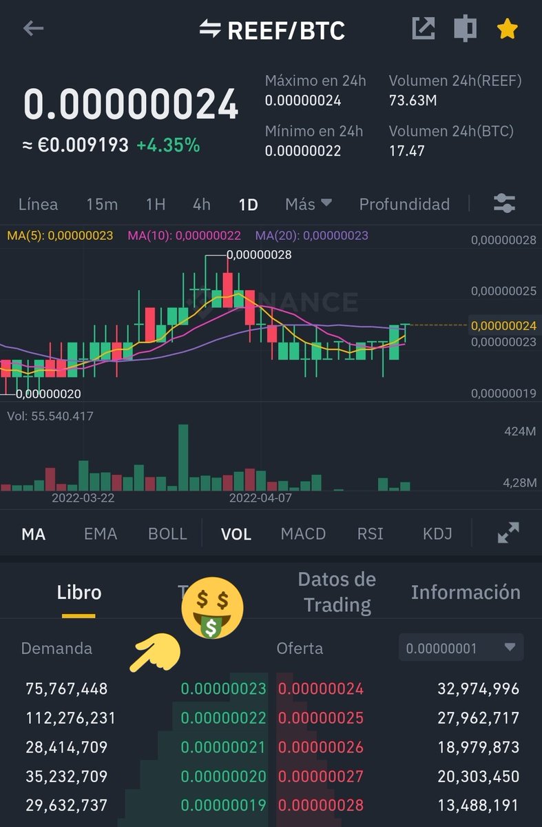 CryptoM25154951's tweet image. The whales smells the money. 

#reef  to the moon 🌕🚀
#reefcard is coming 💪💪