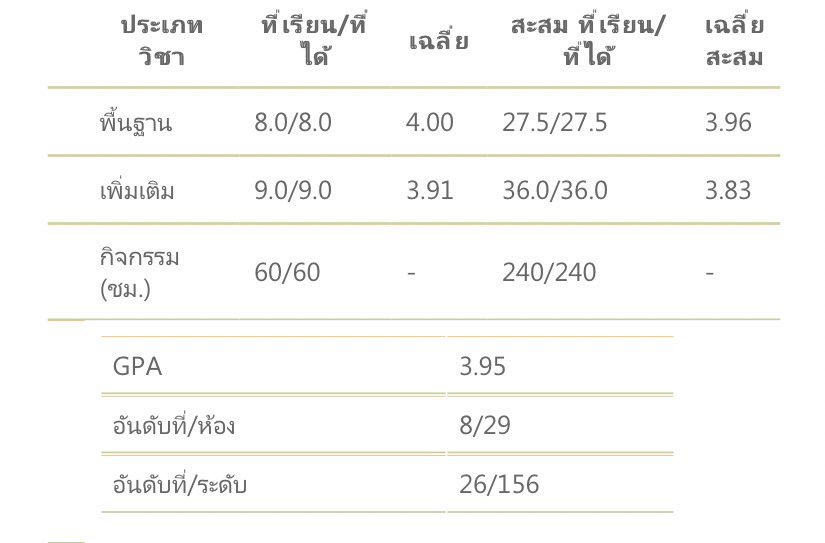 ผลจากการสู้ชีวิต แต่ชีวิตก็เกือบสู้กลับ🫡