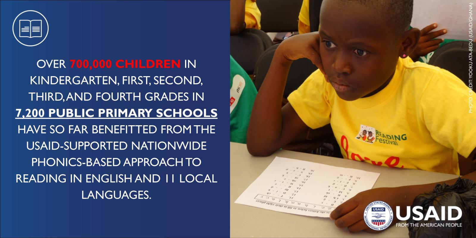 U.S. Embassy Ghana on Twitter "As part of the U.S. government’s