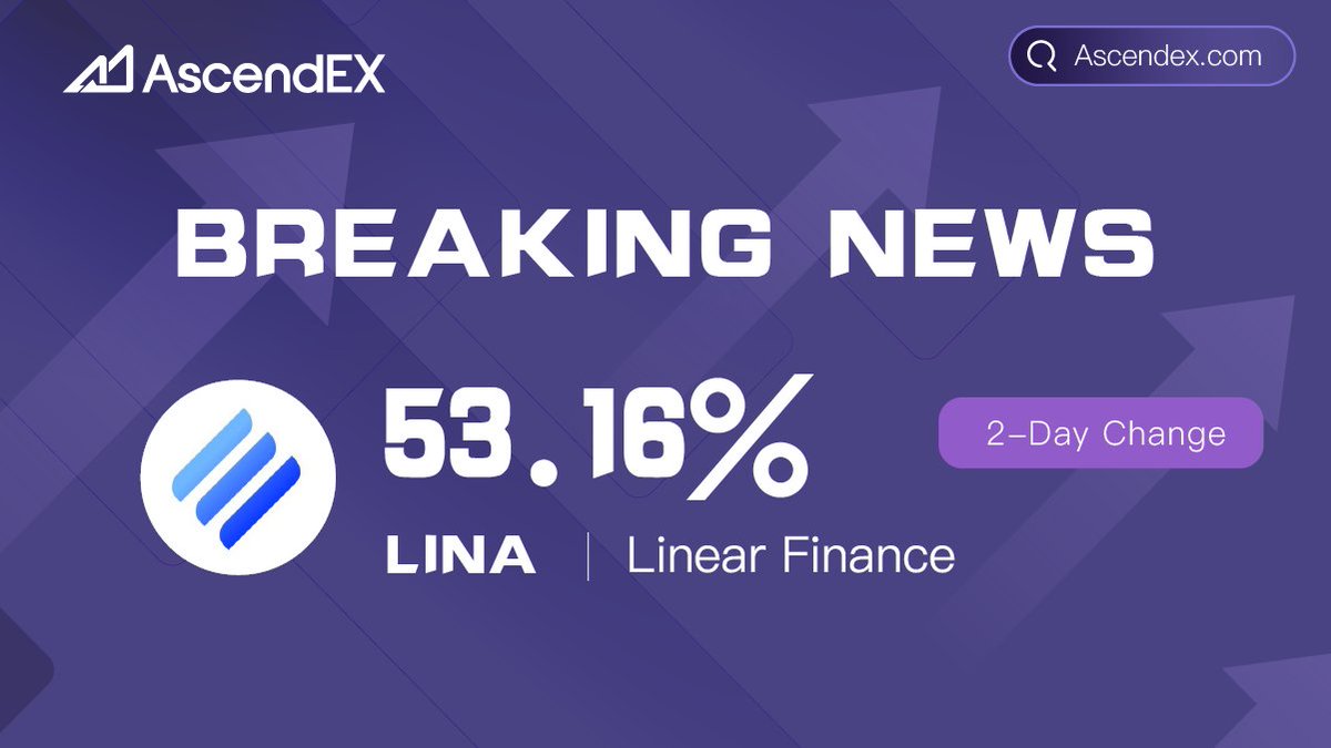 🔥Congratulations to $LINA for 2-Day Change of 53.16% on #AscendEX! 

🚀Trade the $LINA now👉ascendex.com/en/beginner-re……

♥RT &amp; Like &amp; Comment this Tweet for a chance to win 3 $USDT.

⏰Ends in 48 hours