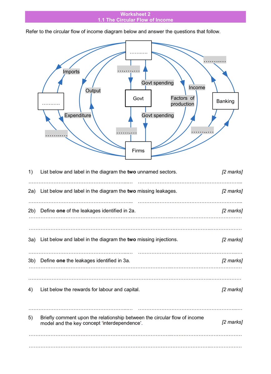 level7education's tweet photo. Delighted to announce the launch of Matt Kelly’s latest resource: 50 Diagrams Worksheet for IB Economics (first exams 2022). https://t.co/auUOppv0Qa
#IBEconomics #IBEcon @ibeconomics2020 https://t.co/caasoASlqD