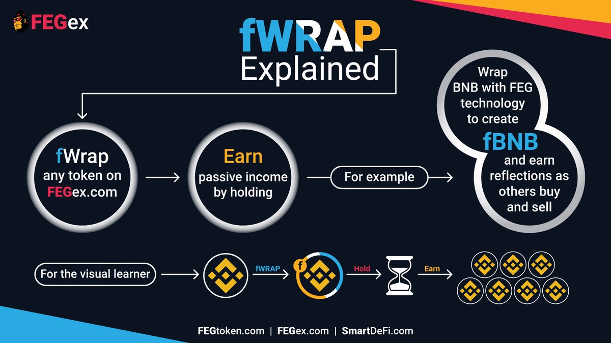FEG (Feed Every Gorilla) tweet media