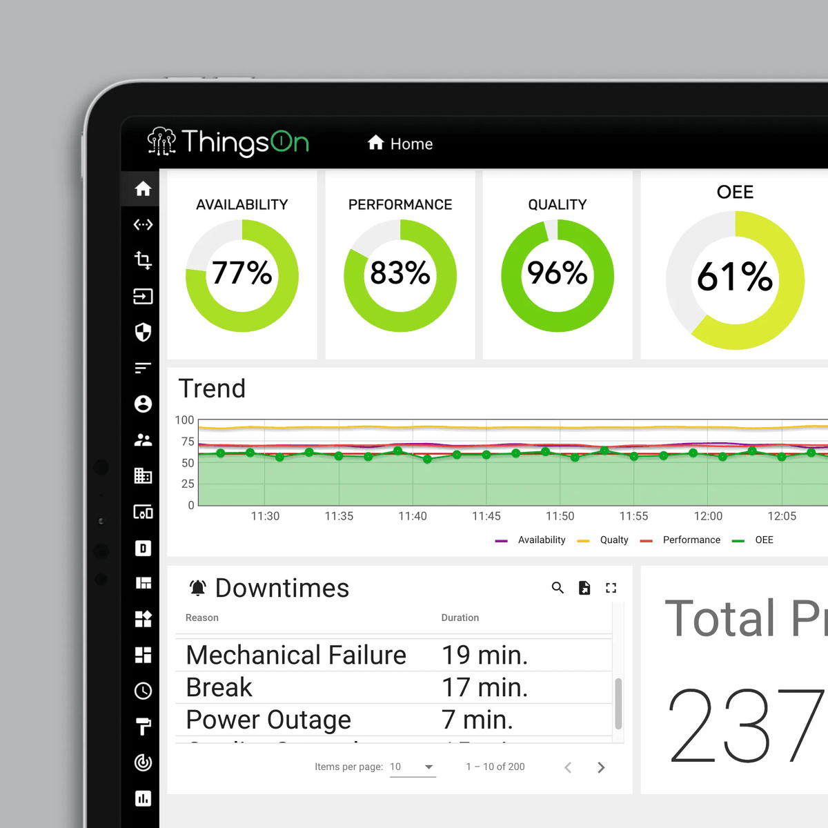 VOLSOFT » Industrial IoT Platform buff.ly/36uCAzd