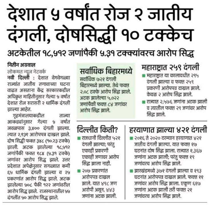 NANA_PATOLE's tweet photo. गेल्या पाच वर्षांत देशात रोज दोन  जातीय दंगली, फक्त दहा टक्के आरोपींना शिक्षा. मोदी-शहांच्या दिल्लीत ५२१ दंगली, पण सारेच आरोपी निर्दोष.. वा��� मोदीजी वाह! https://t.co/6XO9HP5ozh
