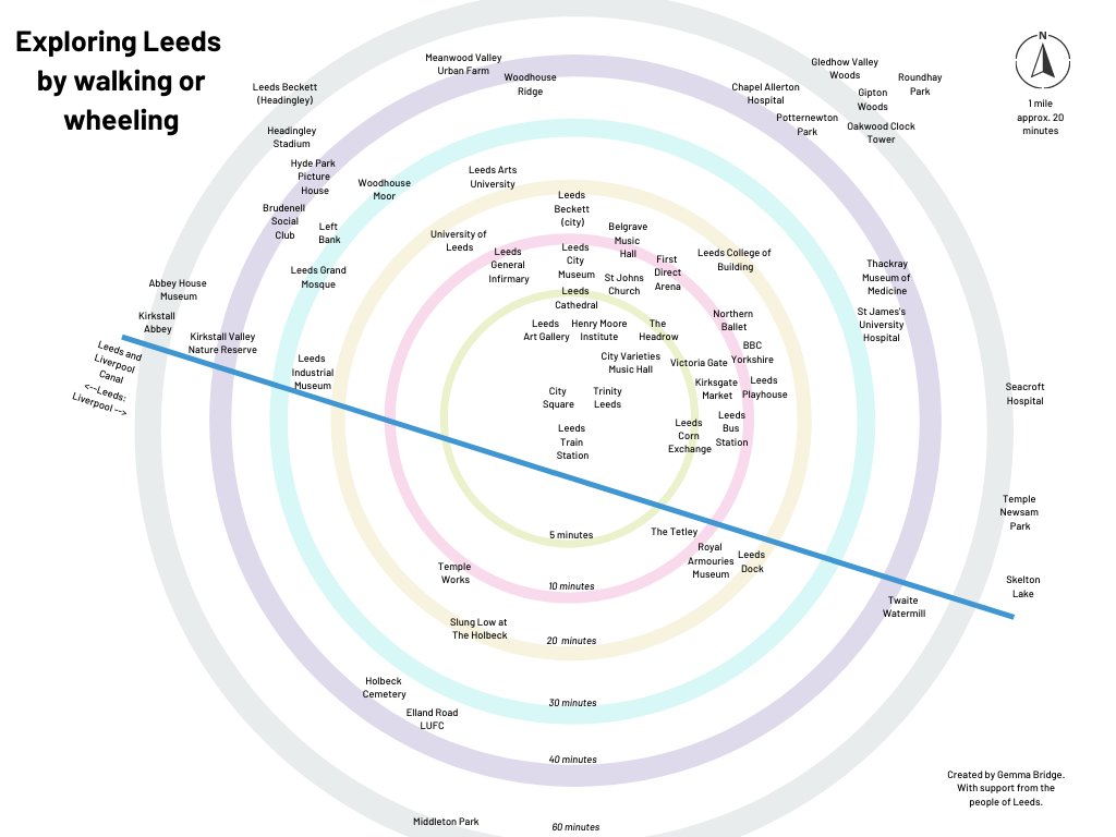 And here is the updated version...

What do you think? 

#activetravel #walking #wheeling