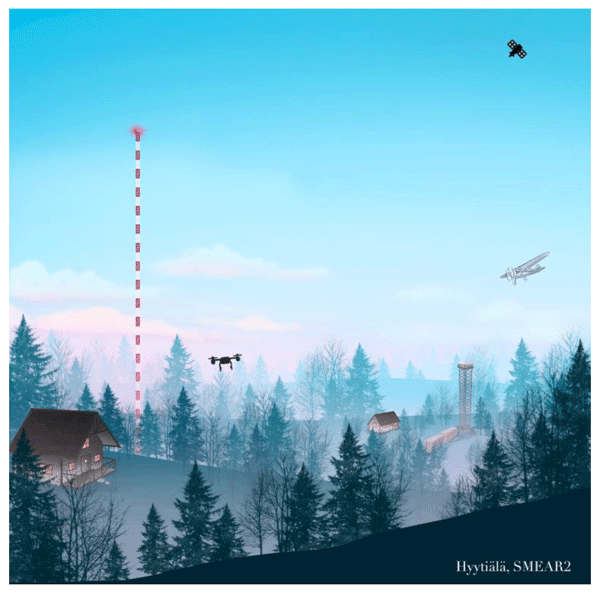 JonathanInFinl's tweet photo. #Snowcrystal needs an ice nuclei particle (#INP) to form. Boreal forests cover 14% of Earth's Land. @ZoeBrasseur et al. (ACP) introduce the HyICE campaign which investigates INP sources in boreal forests, from the tree to the free atmosphere. Congratulation Zoe on your 1st paper! https://t.co/wchWjRc43q