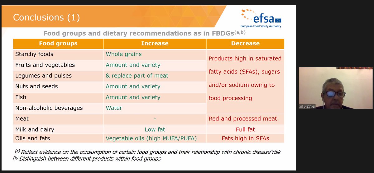 Perrin_Cam's tweet photo. An important finding from @EFSA_EU's opinion on #NutrientProfiles is that national healthy eating recommendations are much more aligned than what's generally thought.
A nice recap of key dietary recommendations presented by @siani56 at yesterday's @RenewEurope FOPNL webinar 👇 https://t.co/MordKhpn13