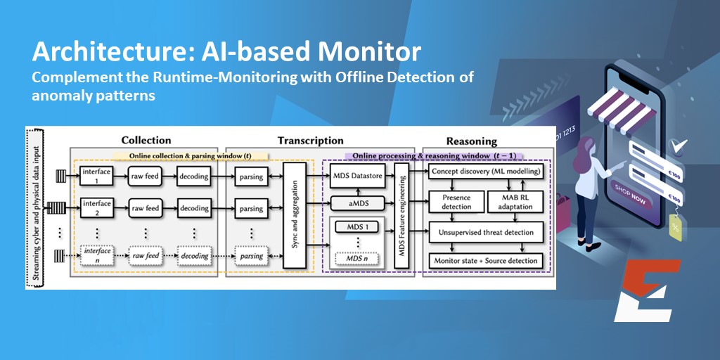 Our technical partners developed a wide range of tools to make #ecommerce safer. The 2nd set is about #Detection by #Monitoring  of the ecosystem. The last tool of this part is the #Artificial_Intelligence based Monitor from the University of greenwich: linkedin.com/feed/update/ur…