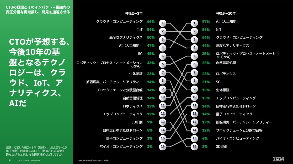 Uy E0ddaw Wiwm Uy E0ddaw Wiwm