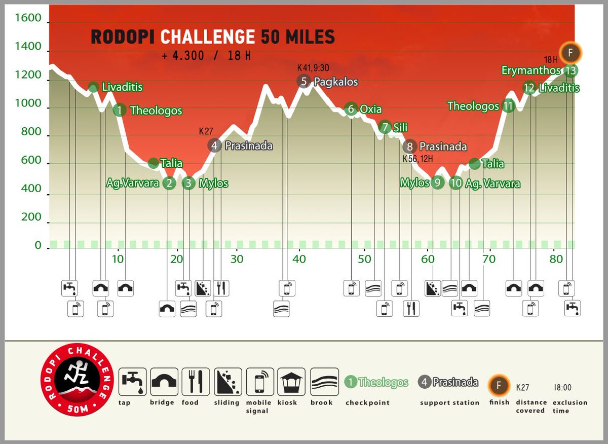 ΑΠΕΙΚΟΝΙΣΗ ΔΙΑΔΡΟΜΗΣ RΟC 50 MILES 2022
Ετοιμάσαμε έναν χάρτη με όσες περισσότερες κωδικοποιημένες πληροφορίες χωρούσαν ώστε τόσο οι Αθλητές όσο και οι Συνοδοί &amp; Θεατές να έχουν μία άποψη του πεδίου ώστε να κινηθούν ανάλογα.