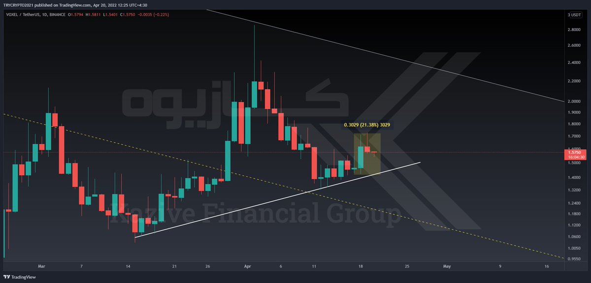 kazive_Financial_group tweet media